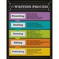 Carson Dellosa The Writing Process Chalkboard Chart, Grade 2-8 114111